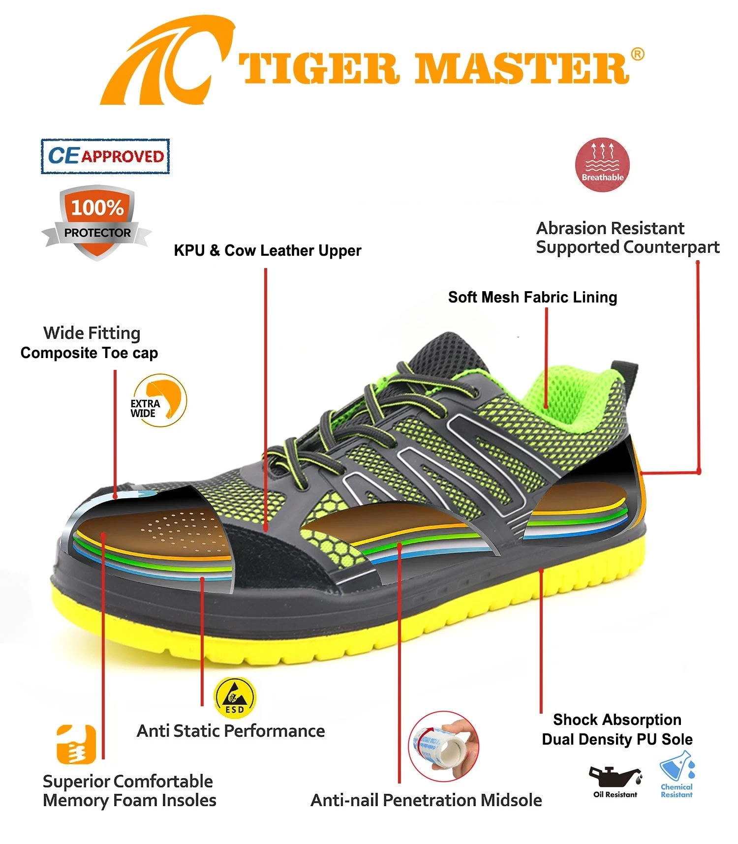 Zapatos de seguridad deportivos CE con resistencia al deslizamiento de aceite superior TM287 KPU con punta compuesta
